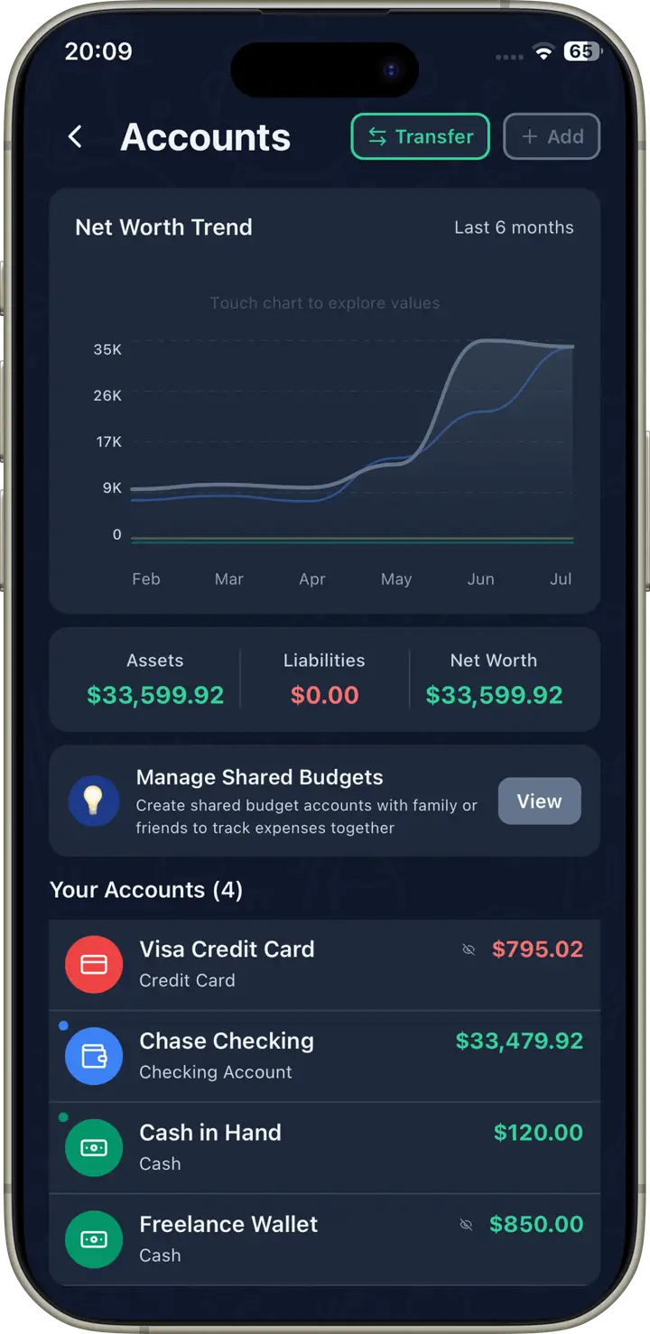 Accounts overview