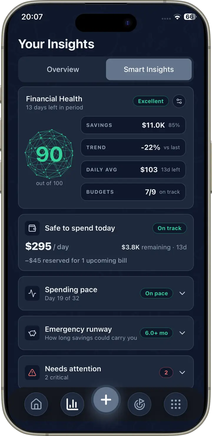 Wizpend AI analysis screen with spending insights