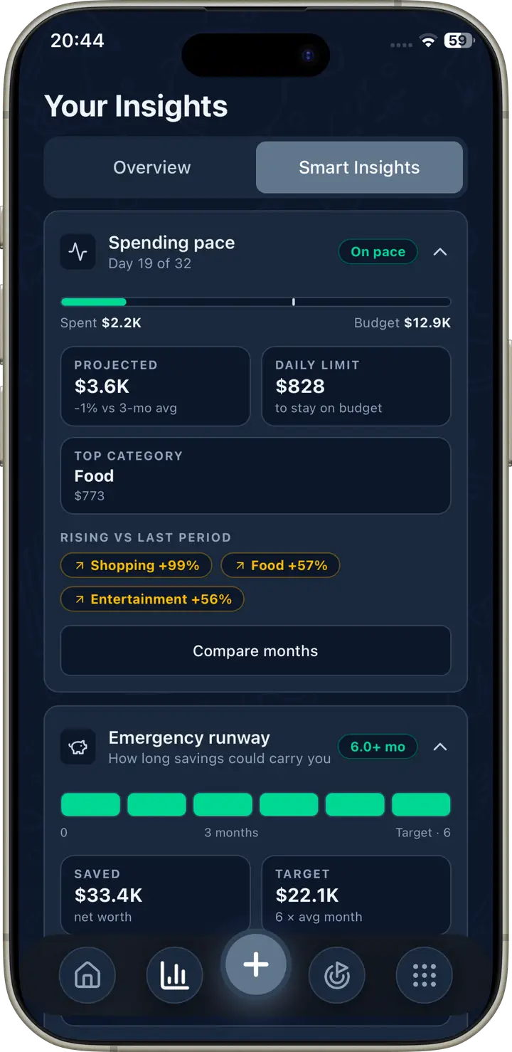 Smart insights with spending pace and trends